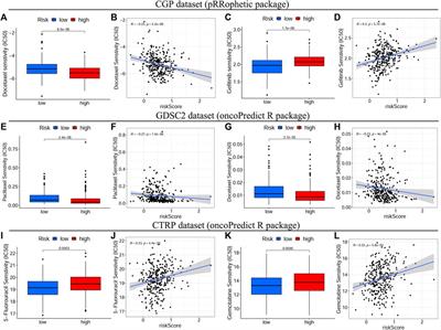 An oxidative stress-related prognostic signature for indicating the immune status of oral squamous cell carcinoma and guiding clinical treatment